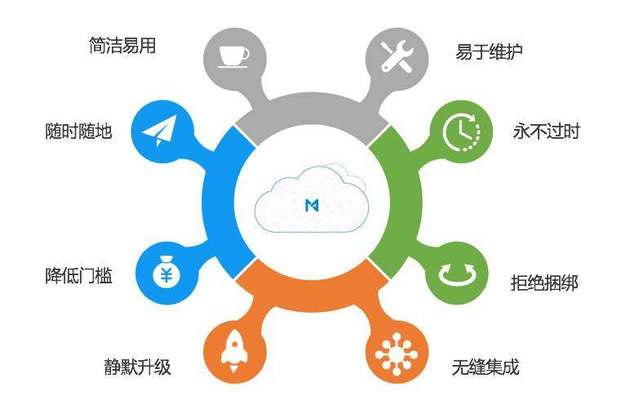 創(chuàng)始人訪談 | 每刻報(bào)銷 以智能費(fèi)控軟件，直擊企業(yè)現(xiàn)金管理與效率痛點(diǎn)
