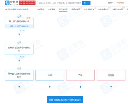 科大訊飛布局新賽道 關(guān)聯(lián)公司成立賦農(nóng)公司，拓展食品經(jīng)營與軟件服務(wù)