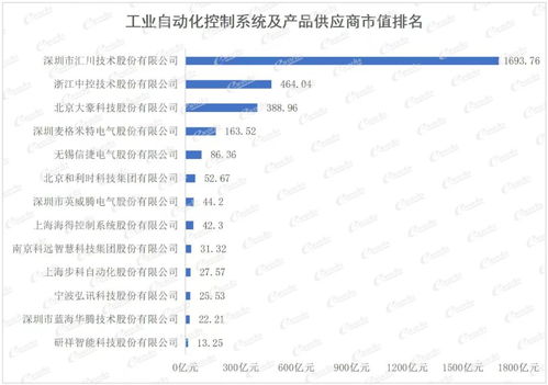 重量級發布！2021中國智能制造上市公司百強榜出爐，應用軟件服務成關鍵引擎