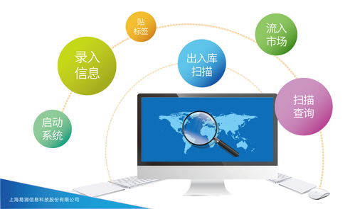瑪氏箭牌突破市場管控瓶頸，實現數字化升級